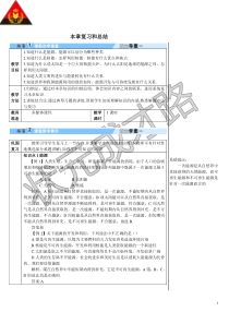 本章复习和总结导学案本章复习和总结初中物理人教版九年级下册教学资源
