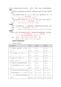 英语语法之比较级与最高级