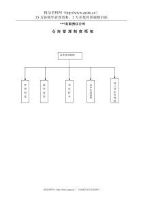 某公司仓库管理制度示例