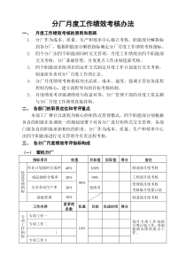 某公司分厂月度绩效考核管理办法