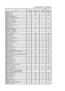 山东省2017年投档情况统计表(本科首次志愿)
