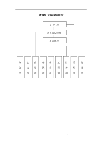 某酒店行政部与人力资源管理制度-helen168888