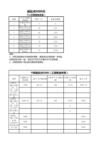 2020年最新版个税计算器(含公式-可正算反算)