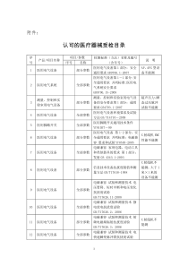 根据《医疗器械监督管理条例》及《医疗器械检测机构资格认可办法
