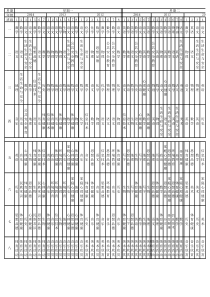 Excel自动排课系统