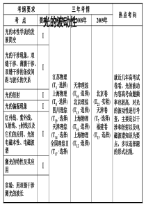 光的波动性