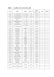 附表A-工业常见VOCs和OHAPs名录
