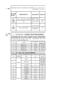 室内空气GBT18883-2002和GB50325-2010区别