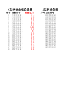 C-Z型钢檩条理论重量