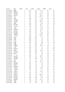 菏泽一中2014期中考试成绩-一部-(1)
