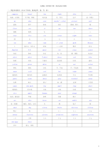 人教版最新PEP(四年级下册)英语总复习资料
