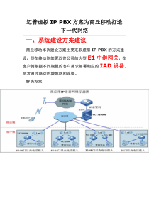 迈普虚拟IP_PBX方案为商丘移动打造下一代网络