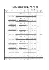 桥梁水文计算过程