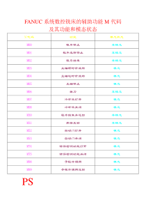FANUC数控系统的辅助功能M代码及模态与非模态状态