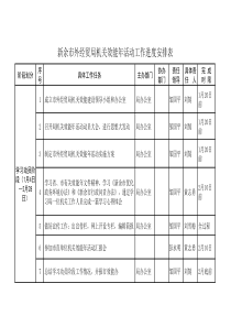 工作进度安排表