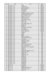 教育部公布本科高校双万计划专业名单(2019)