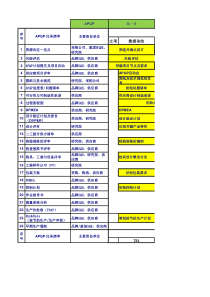 APQP推进计划