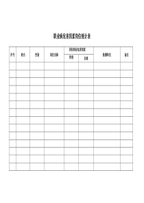 职业病危害因素岗位统计表