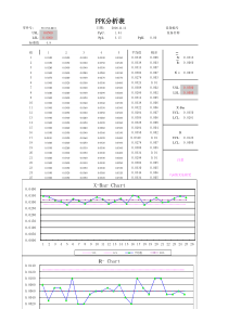Cp-Cpk-Pp-Ppk计算公式模板