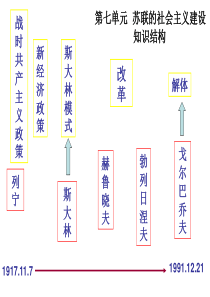 课件：第21课二战后苏联的经济改革