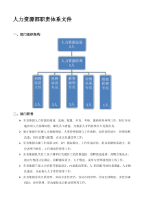 集团人力资源部职责体系文件