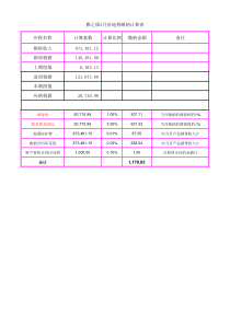 一般纳税人税金计算表