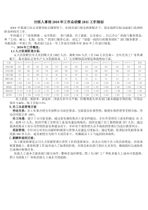 行政人事部工作总结