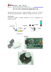 基于英飞凌产品的的英恒TPMS解决方案