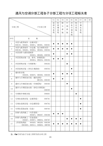 通风与空调资料表格大全