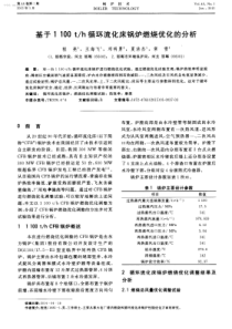 基于1100th循环流化床锅炉燃烧优化的分析