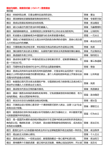 国开政治学原理形考任务4