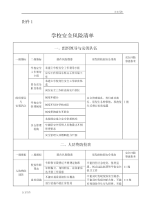 学校安全风险清单.doc