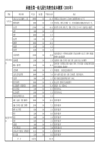 定热量等效热降的改进计算模型