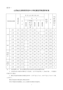 山西省义务教育阶段中小学校建设用地面积标准
