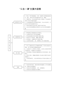 三会一课流程图