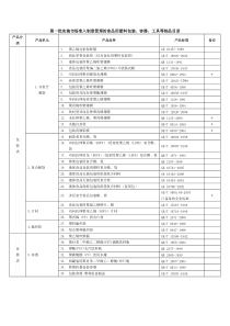 第一批实施市场准入制度管理的食品用塑料包装、容器、工具等制品