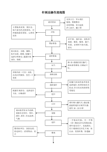中医操作流程图(全)