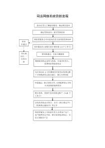 网拍贷流程图