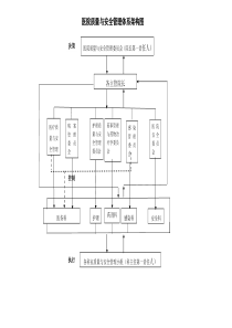 医院质量与安全管理委员会架构图