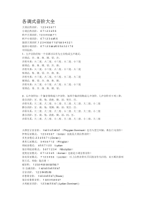 各调式音阶汇总