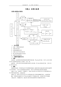 2020届高三物理第二轮专题复习动量和能量