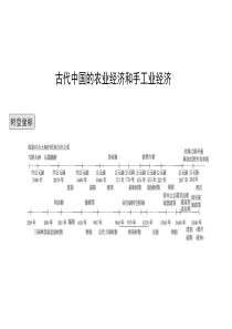 提优课件人民版历史一轮复习课件3古代中国的农业经济和手工业经济