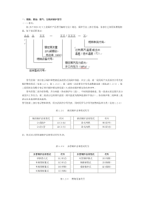 锅炉型号含义