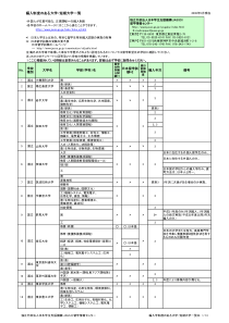 编入学制度大学