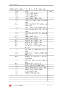 网站规章制度文件分类一览表