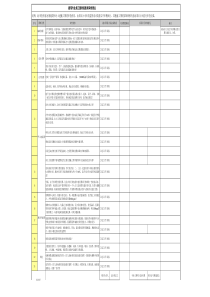 万达施工图阶段审图要点模板
