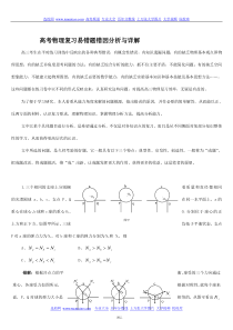 (龙文教育)高考物理复习易错题解析大汇总