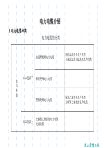 最新的电线电缆行业大全(精品)