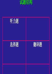 初中英语语法大全[优质ppt]