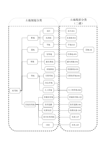 二调分类与规划分类对照